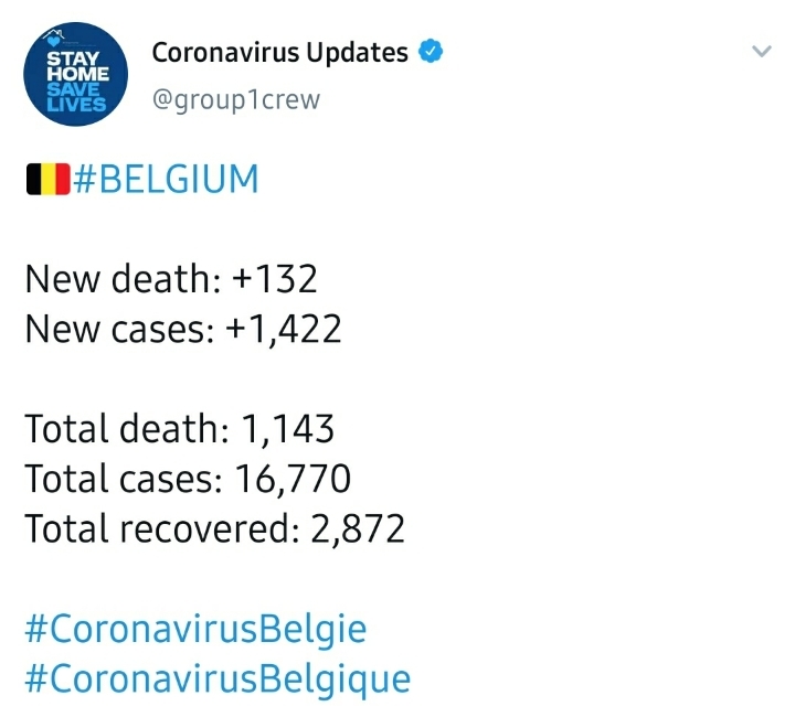 벨기에 코로나 확진자 16,770명 / 사망자 1,143명 | 인스티즈
