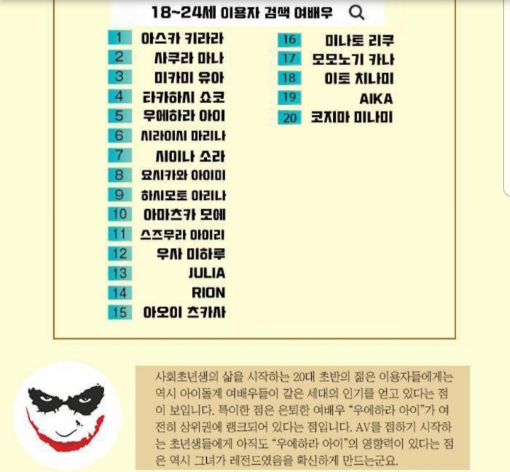 연령별 선호하는 av배우 순위 .jpg | 인스티즈