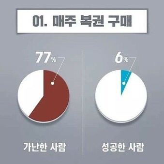가난해지는 습관6가지 | 인스티즈