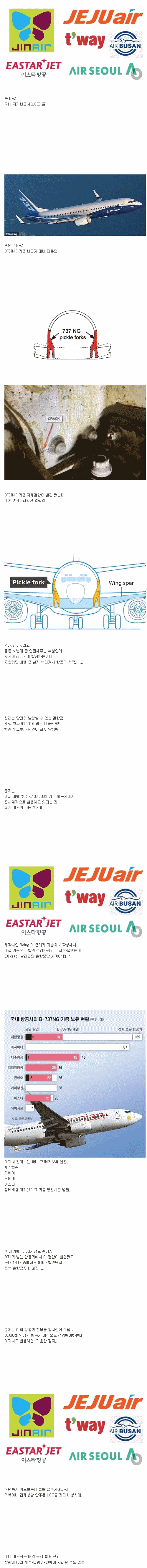 현재 심각한 국내 저가항공사 상황 | 인스티즈