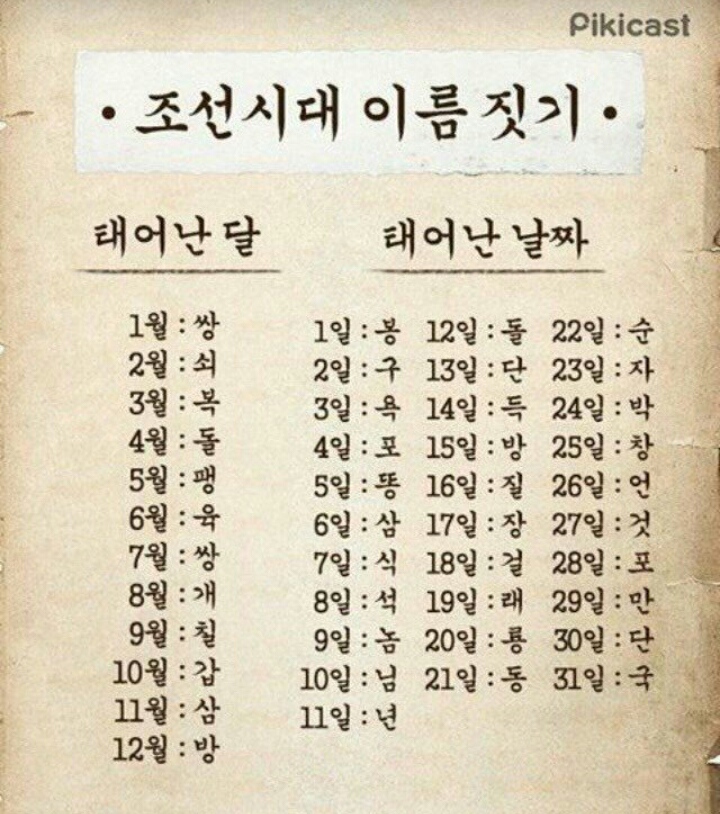 조선시대 이름 짓기 | 인스티즈