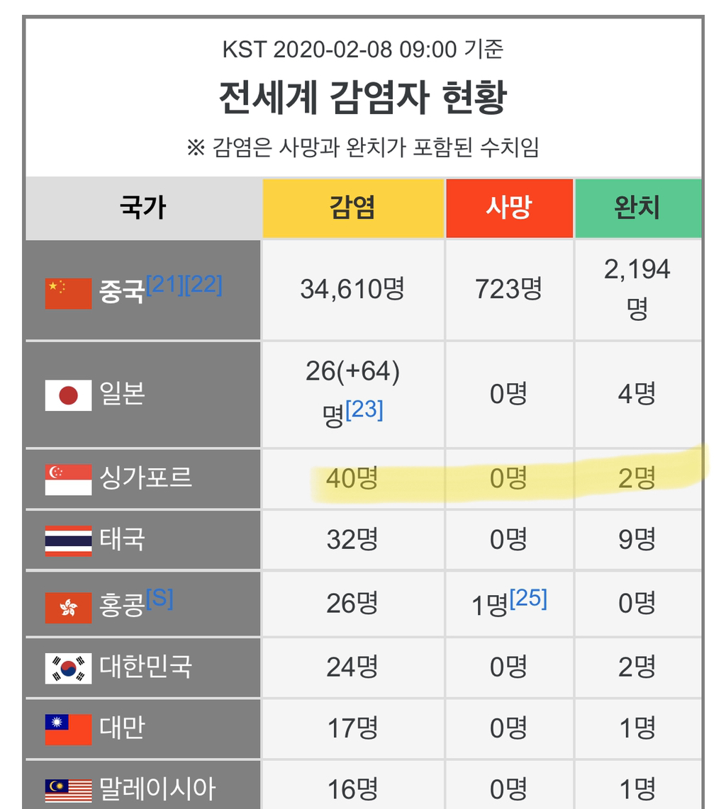 현재 인구 대비 감염자 수가 제일 많은 국가 (크루즈국 제외) | 인스티즈