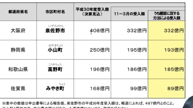 수도권 집중화에 답이 없다 생각한 일본 정부가 생각해 낸 제도 | 인스티즈