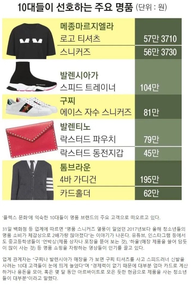 요즘 10대들이 선호하는 브랜드 | 인스티즈