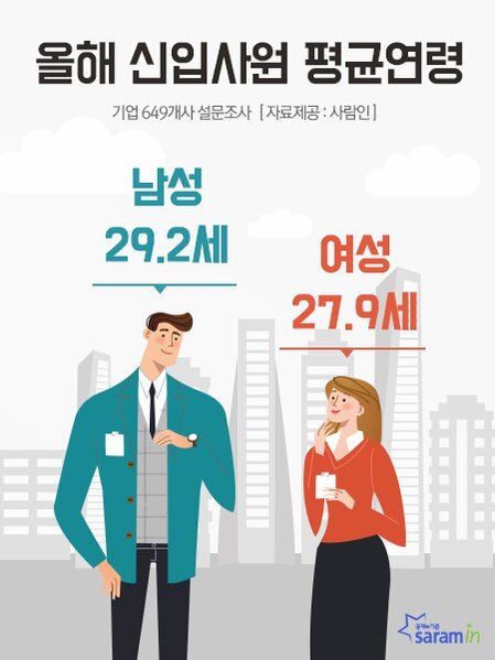 출산율 혼인율 앞으로도 답이 없는 이유 | 인스티즈