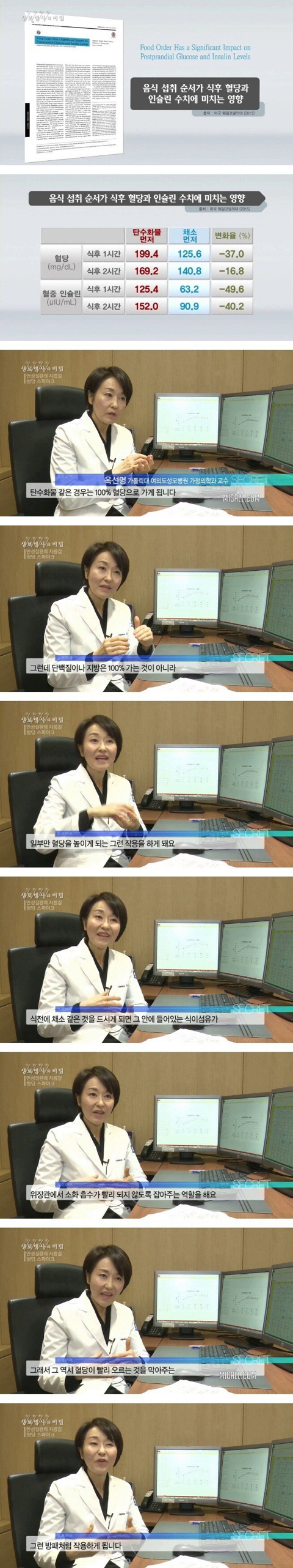 채소를 밥보다 먼저 먹어야 하는 이유 | 인스티즈