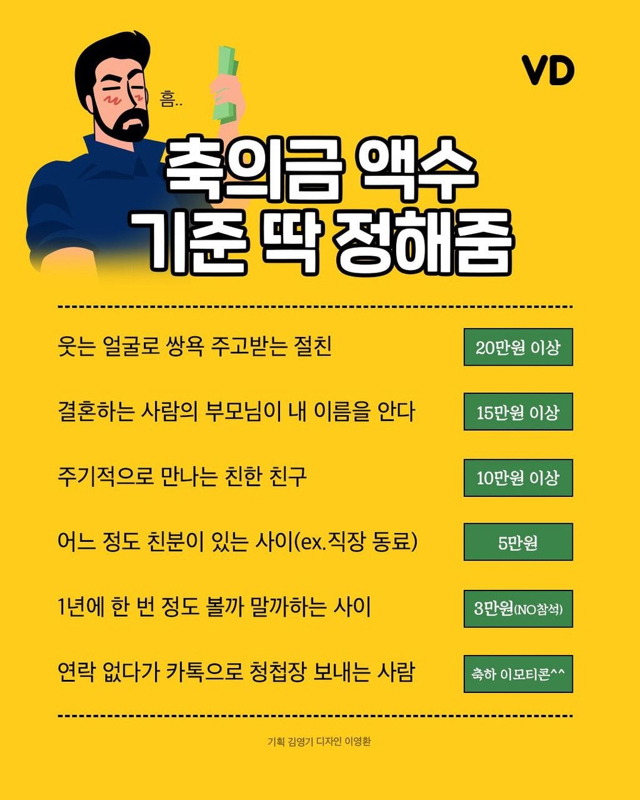 축의금 액수 기준 딱 정해줌.jpg | 인스티즈