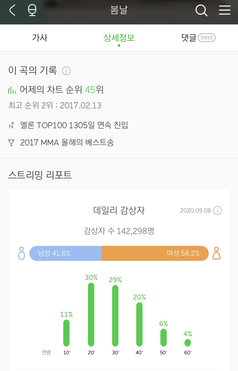 멜론 TOP100 3년 넘게 차트인하고 있는 노래 | 인스티즈
