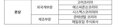 GPTW 선정 - 2018 대한민국 일하기 좋은 100대 기업 | 인스티즈
