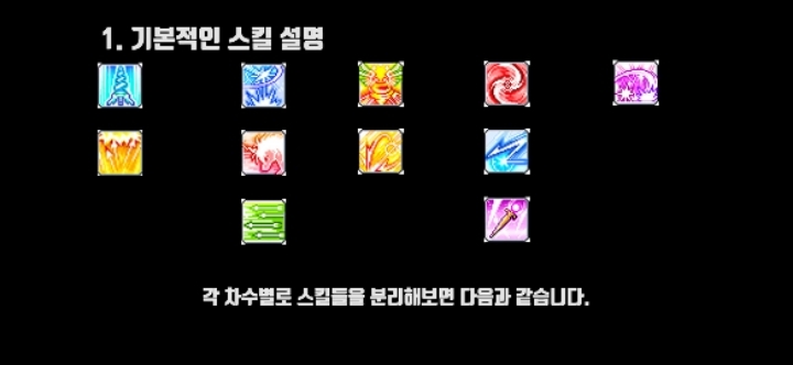 메이플스토리 정말 간단하고 쉬운 메르세데스 연계콤보 쓰는법을 알아보자! | 인스티즈