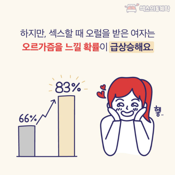 오랄섹스 의 8가지 진실 | 인스티즈