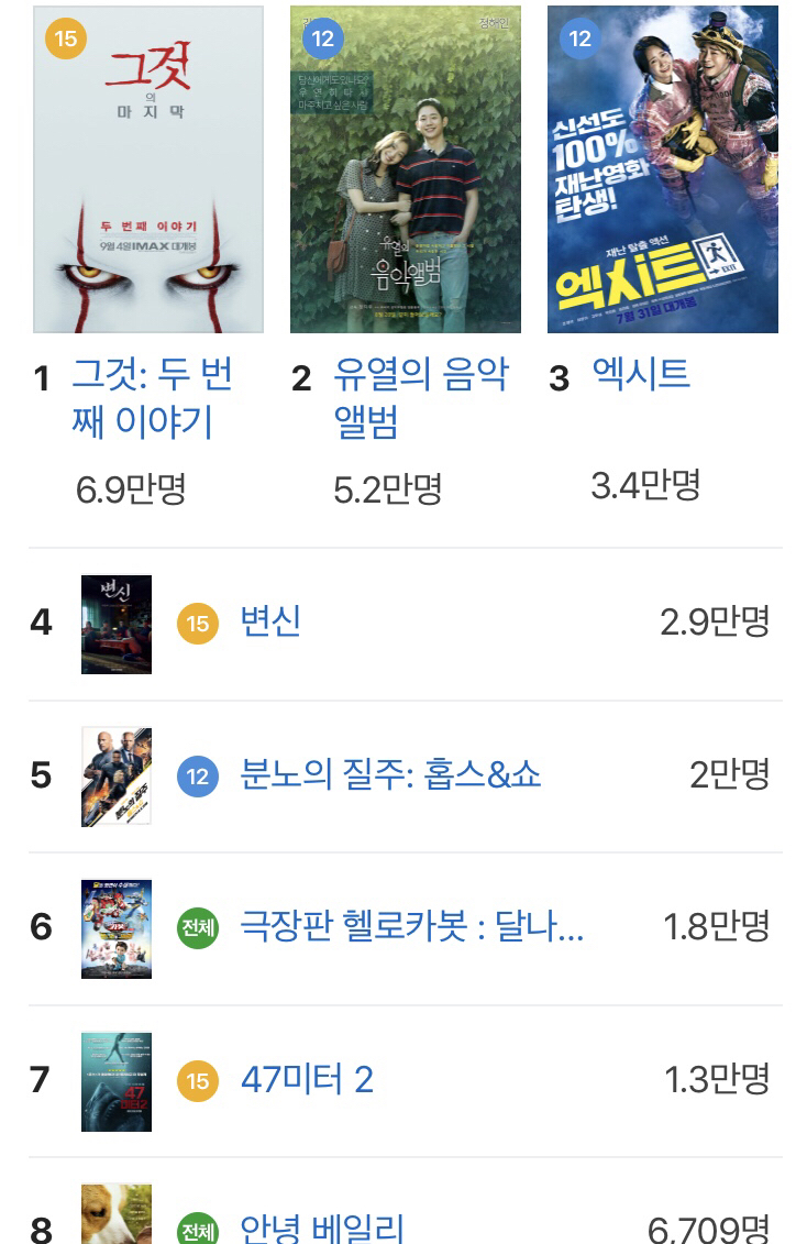 의외로 망해서 신기한 영화.JPG | 인스티즈