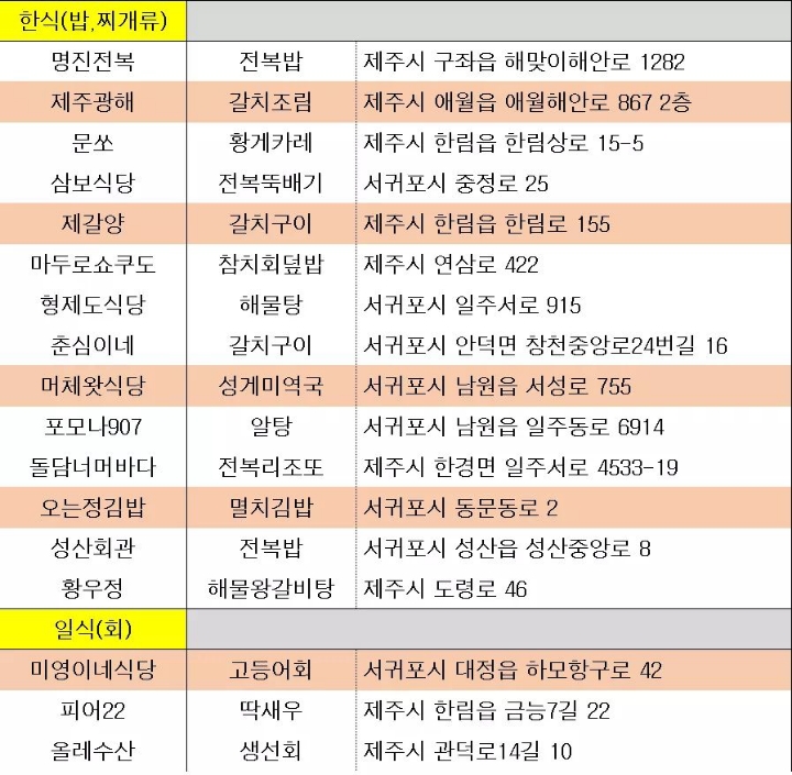 제주도 음식점 정보 | 인스티즈