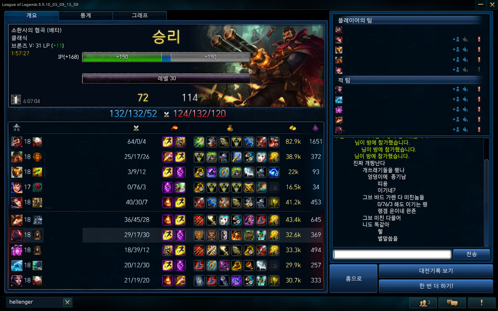 0/76/3 : 아 ㅋㅋㅋ 이걸 이기네 | 인스티즈