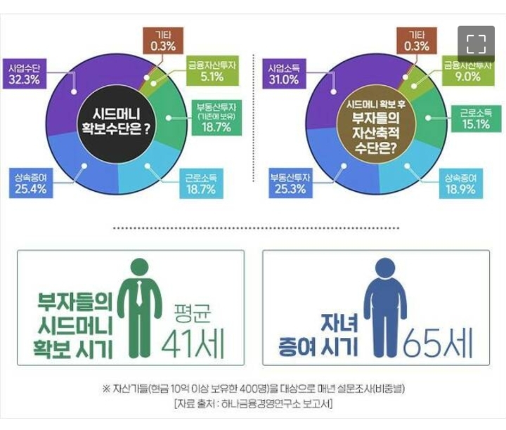30대 금수저들 수준 .jpg | 인스티즈
