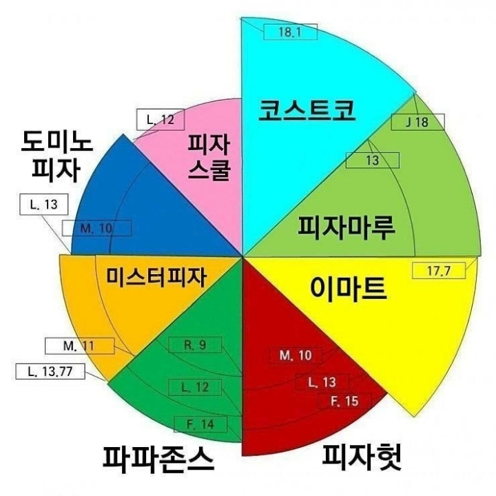 피자 프랜차이즈별 조각 사이즈 .JPG | 인스티즈