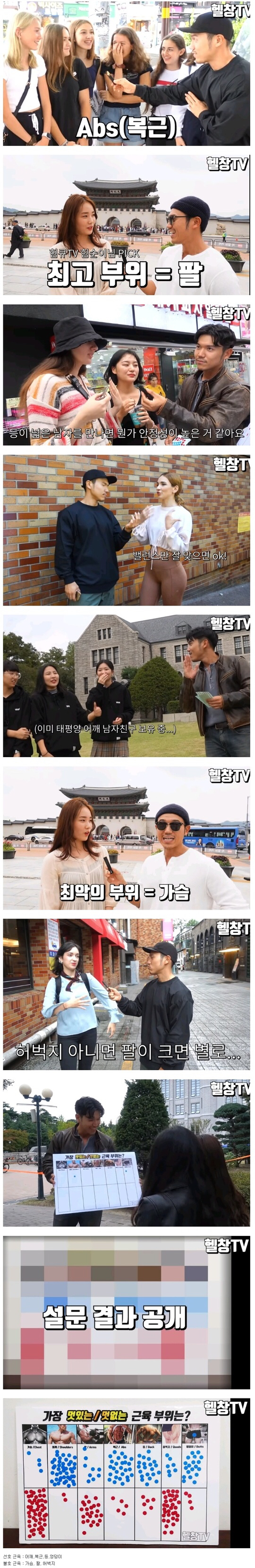 여자들이 좋아하는 남자 근육 | 인스티즈