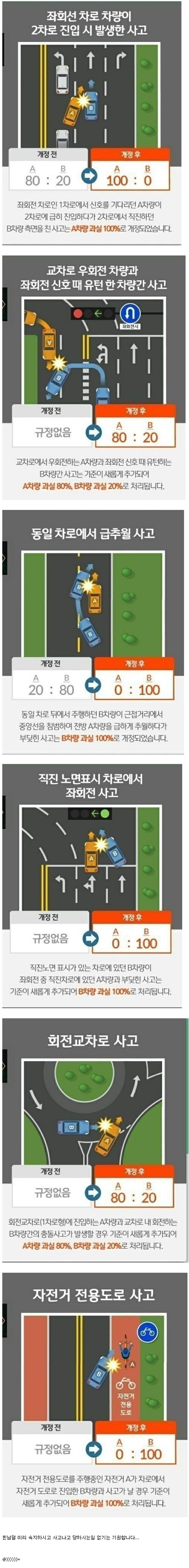 2020년부터 바뀌는 교통법규.jpg | 인스티즈