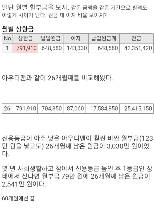 20살 미필 아우디a5 출고후기를 보고 계산기를 두들겨봄.jpg | 인스티즈