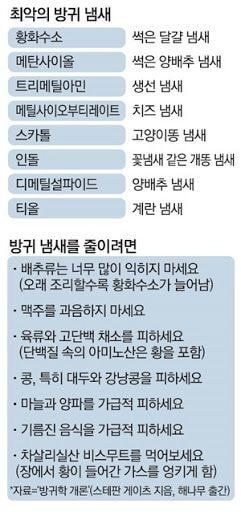 최악의 방귀 냄새.JPG | 인스티즈