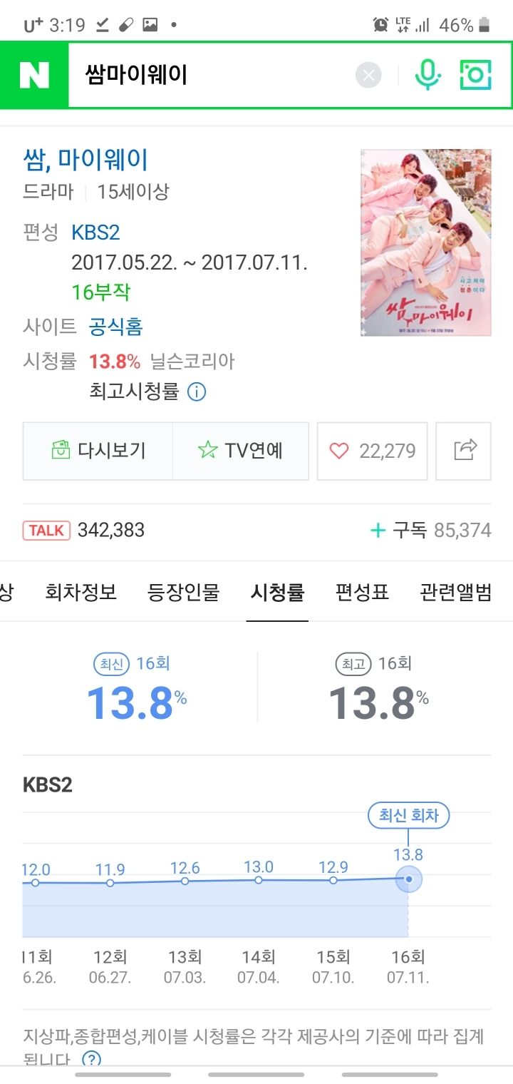 로맨스 드라마로서는 거의 흥행보증수표 남자배우.JPG | 인스티즈