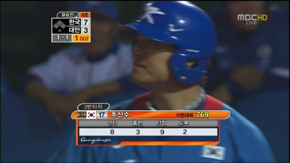 군 입대를 앞둔 현역 메이저리거가 아시안게임에 나오면?.jpgif | 인스티즈