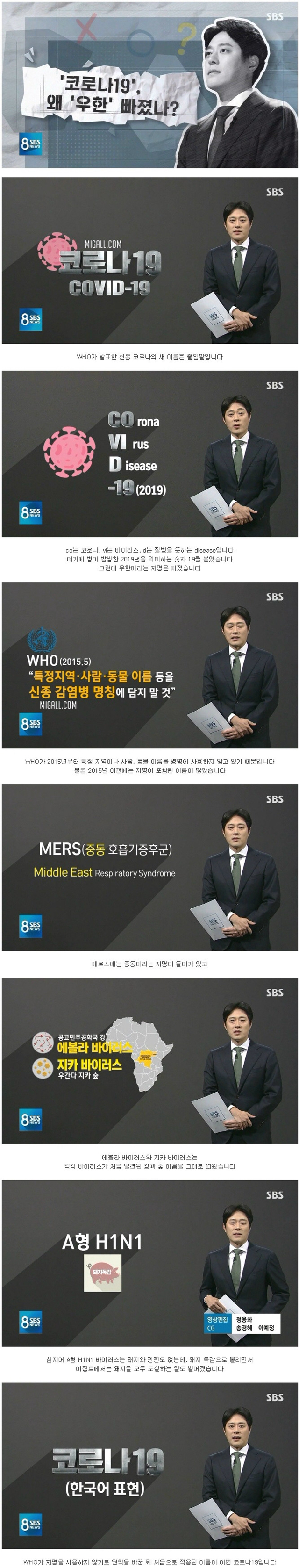 바이러스 이름이 코로나19로 정해진 이유.jpg | 인스티즈