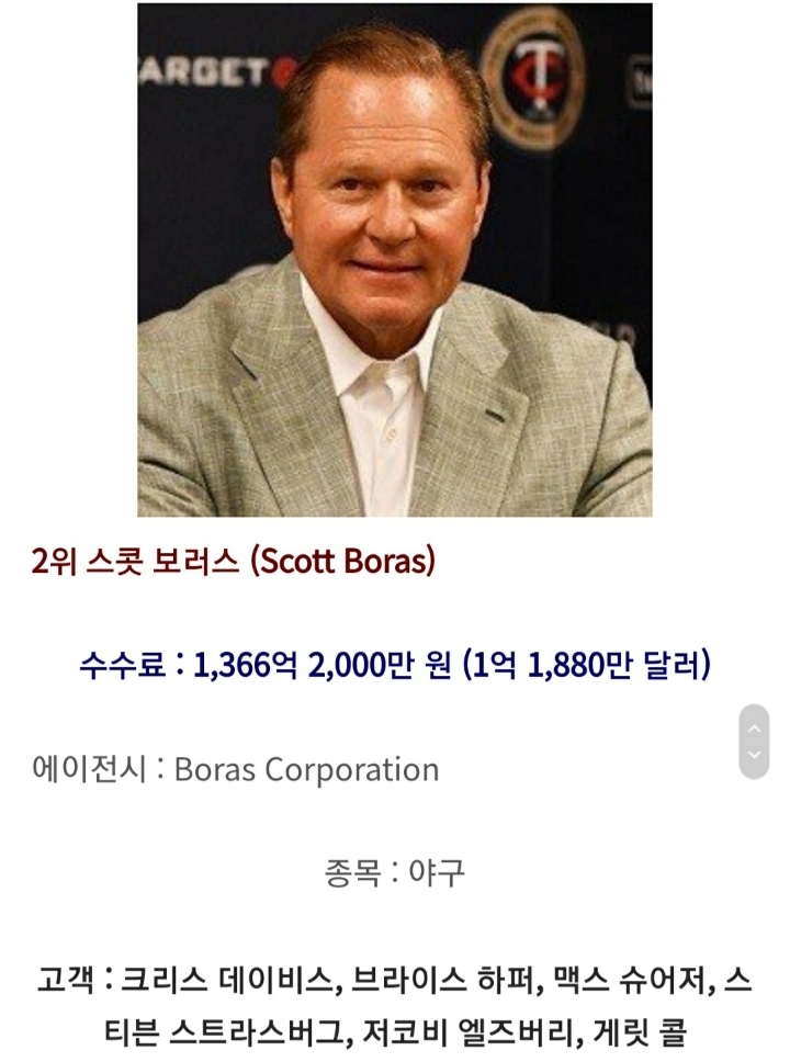 지난해 스포츠에이전트 수익 순위 | 인스티즈