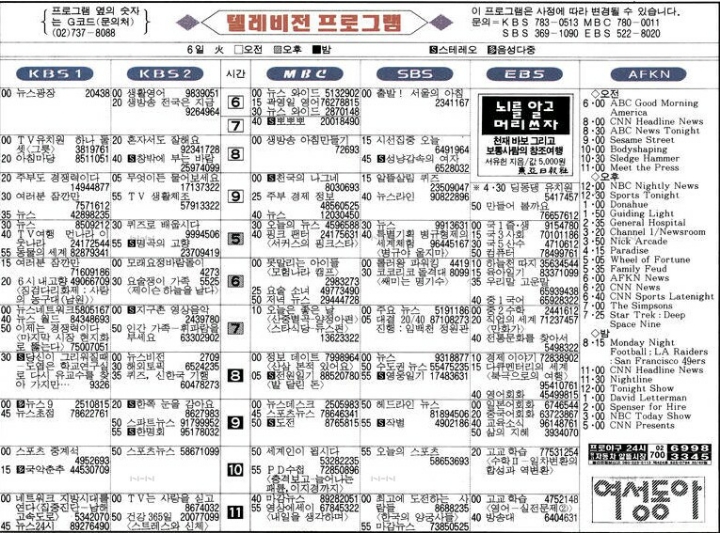 어릴때 신문보는 이유 | 인스티즈