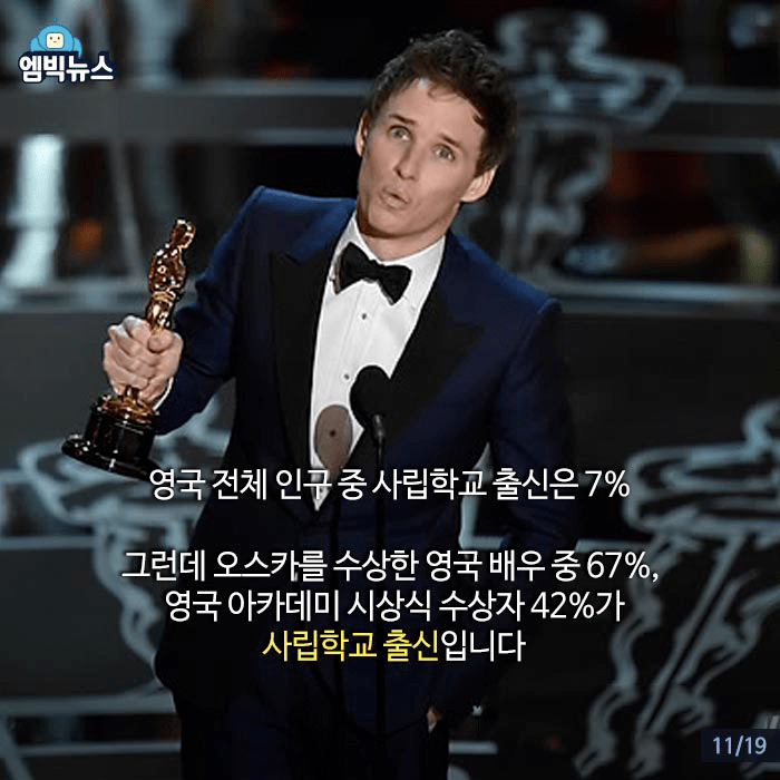 영국의 계급사회 | 인스티즈