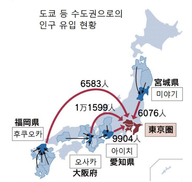 수도권 집중화에 답이 없다 생각한 일본 정부가 생각해 낸 제도 | 인스티즈