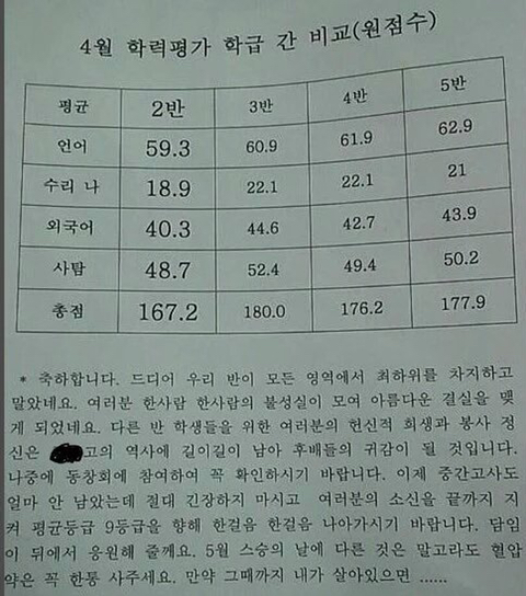 반이 모의고사에서 꼴등하자 개빡친 담임선생님 | 인스티즈