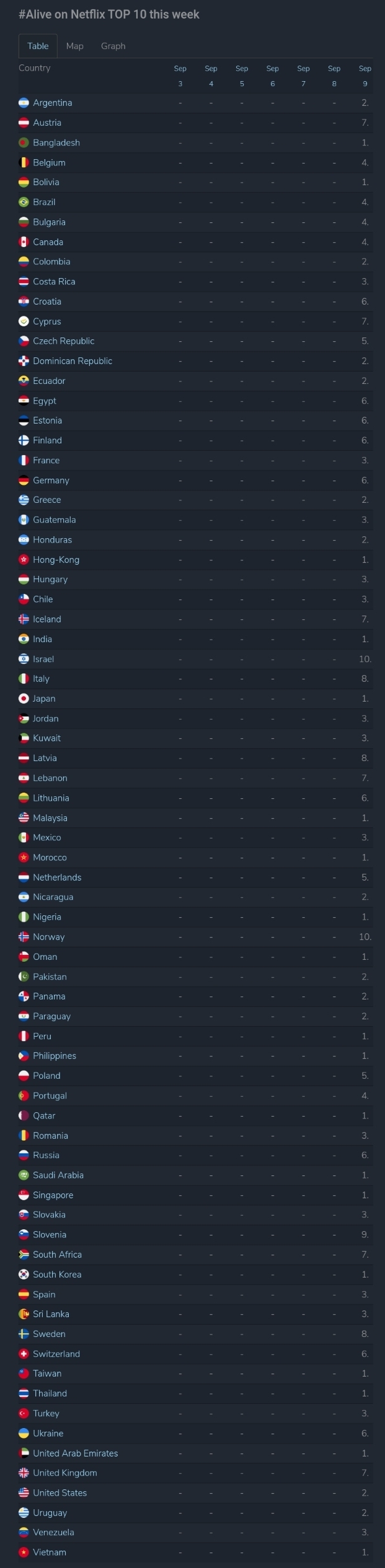 넷플릭스로 공개된 영화 #살아있다 근황 | 인스티즈