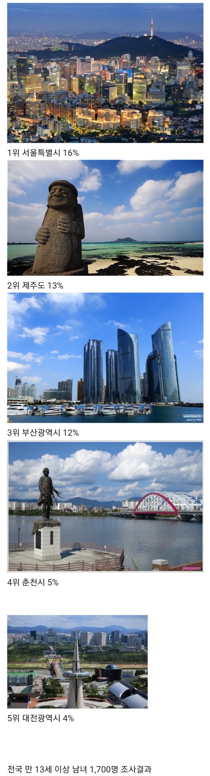 한국인이 가장 살고싶어하는 국내도시 TOP5...jpg | 인스티즈