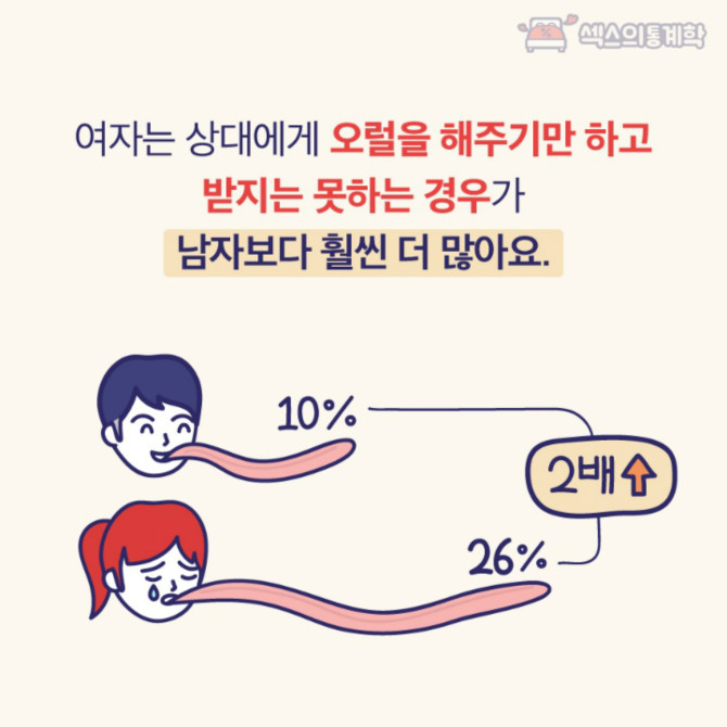 오랄섹스 의 8가지 진실 | 인스티즈