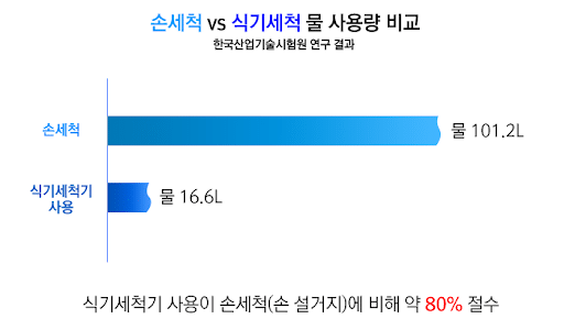 식기세척기의 장점.JPG | 인스티즈