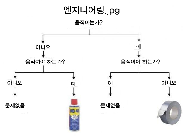 행보관이 좋아하는 만능 패키지상품 | 인스티즈