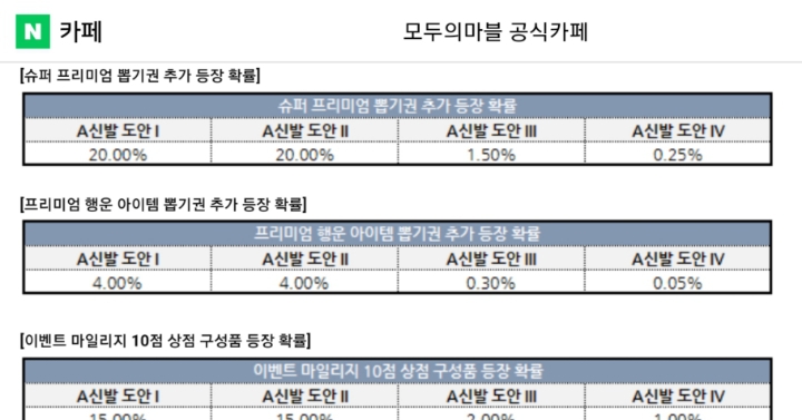 모두의마블 이벤트 근황 | 인스티즈