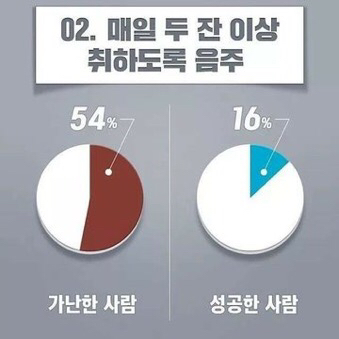가난해지는 습관6가지 | 인스티즈