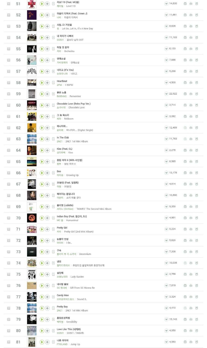 아이돌 부흥기로는 역대급이었던 2009년.jpg | 인스티즈
