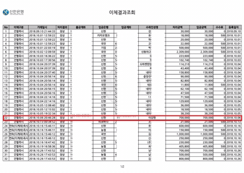실시간 왕십리대학교 횡령사건 | 인스티즈