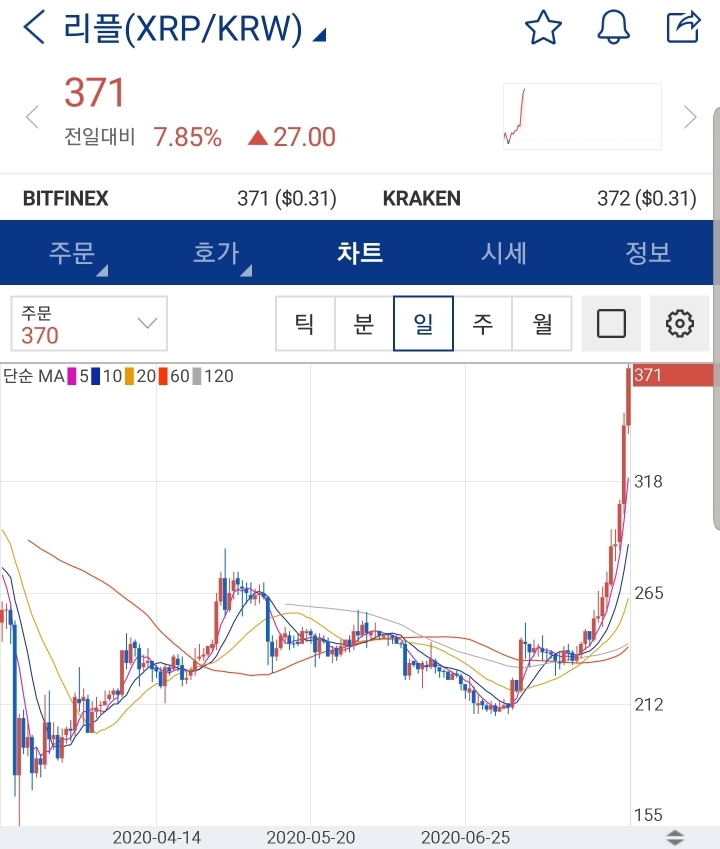 코인 시장 근황 | 인스티즈