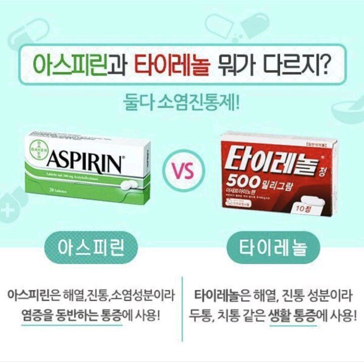 타이레놀 이미지
