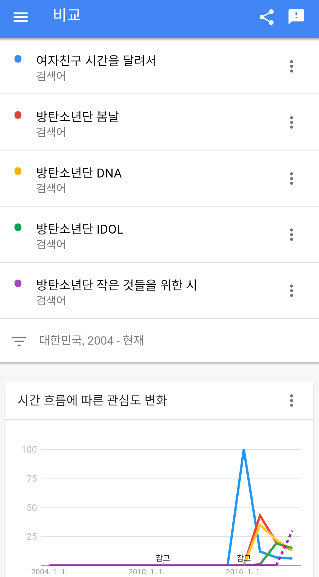 의외로 대중적으로 대히트한 메가히트송은 없는거 같은 가수.jpg | 인스티즈