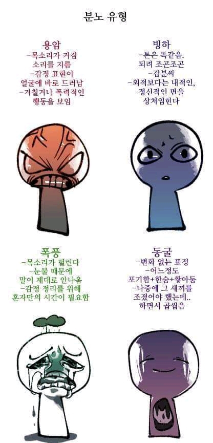 본인의 분노유형은? | 인스티즈