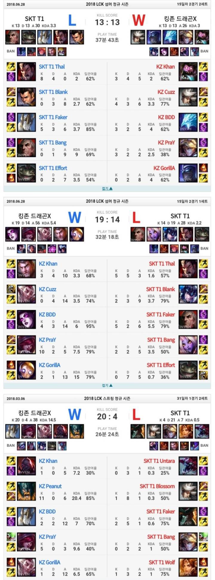 [LOL] SKT 입장에서 제일 상대하기 무서운 팀 원탑은? | 인스티즈