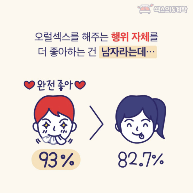 오랄섹스 의 8가지 진실 | 인스티즈