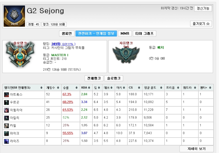 호감선수들이 많은 롤드컵 서양팀들.jpg | 인스티즈