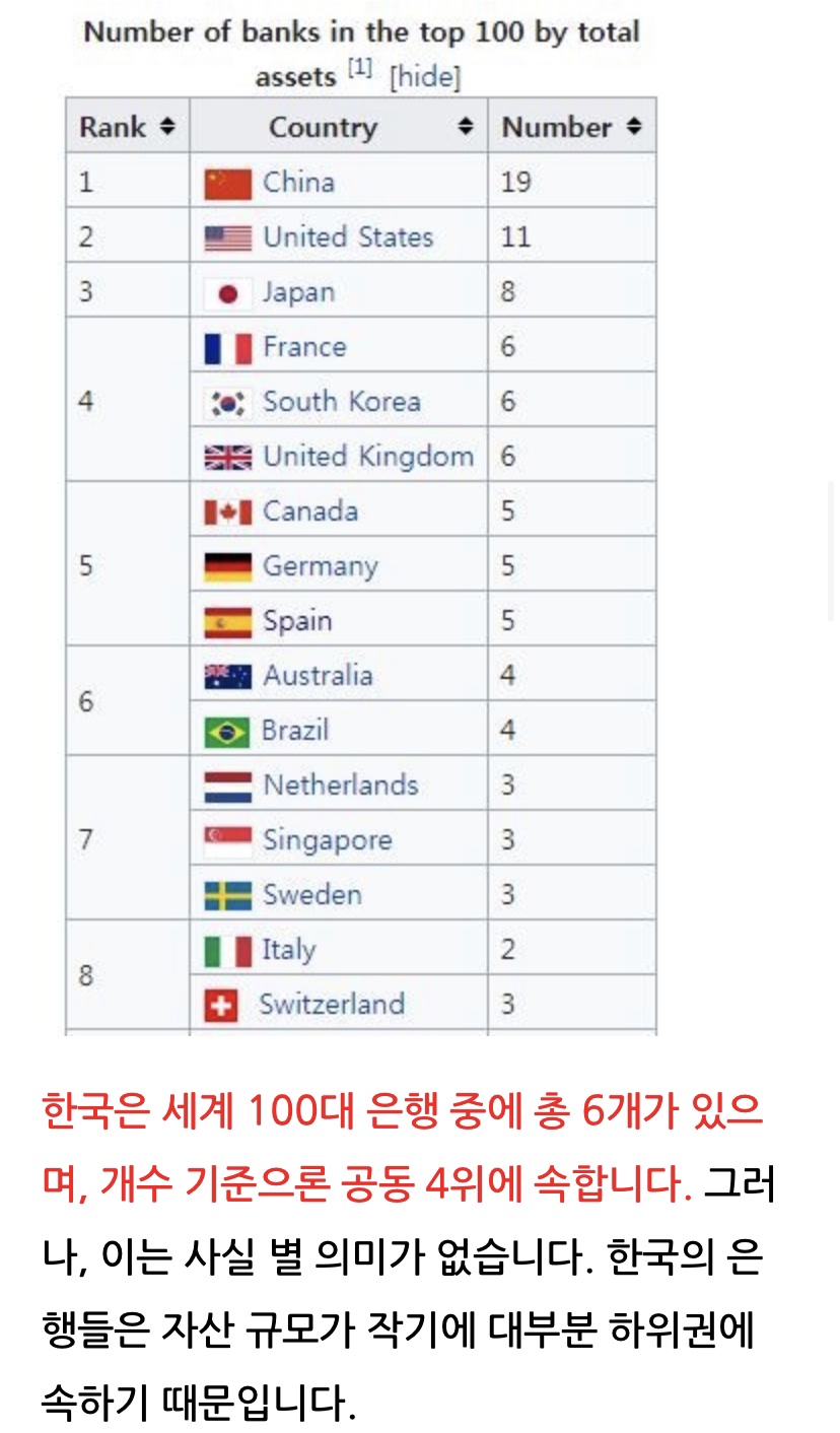 세계 100대 은행 순위 | 인스티즈