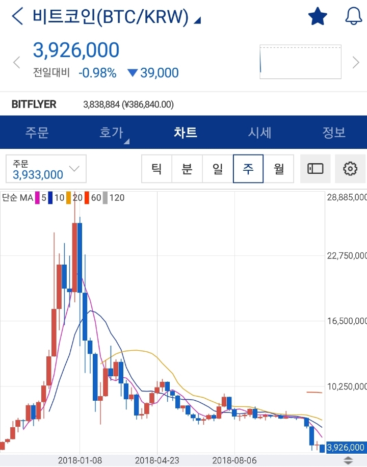 정부는 국민들에게 단 한번이라도 행복한 꿈을 꾸게해본적 있습니까? | 인스티즈